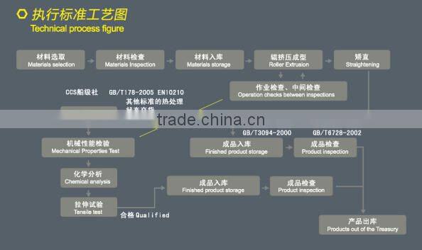 international galvanized steel square tube