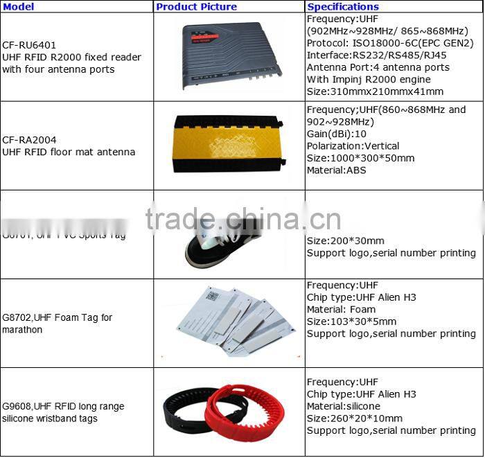 rfid marathon timing system include UHF fixed reader and UHF floor mat antenna