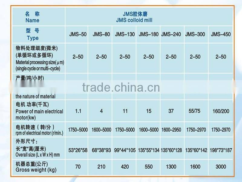 Stable Working Groundnut Butter Machine,Tomato grinding machine-Skype:mayjoy61