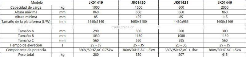 2016 U shape AC motor electric hydraulic lift table