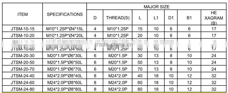 universal adjustable coolant nozzle