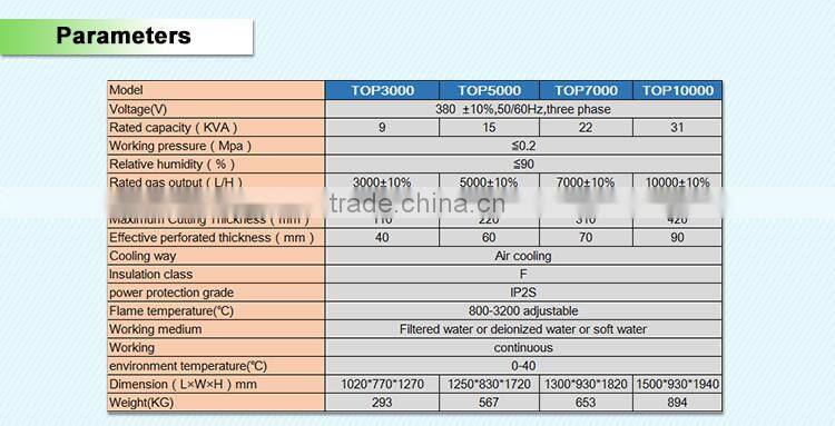 HHO3000-10000 Flame cutting vinyl roll slitter