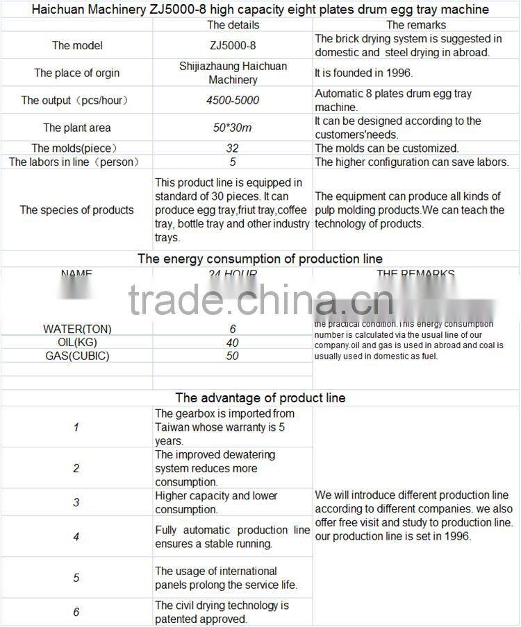 Factory Direct machine making egg tray egg tray manufacturing machine paper egg tray making machine