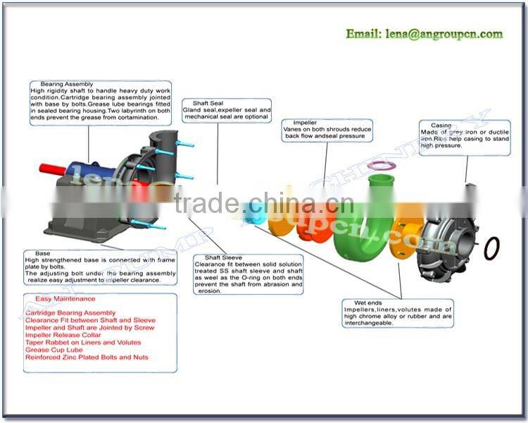 CE certification Power station flue gas desulphurization centrifugal slurry pump
