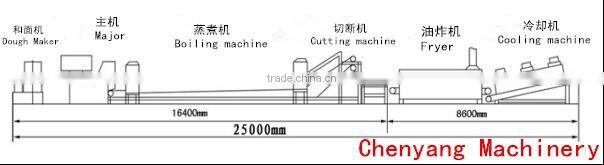 China Jinan Best price automatic instant noodles manufacturing machinery