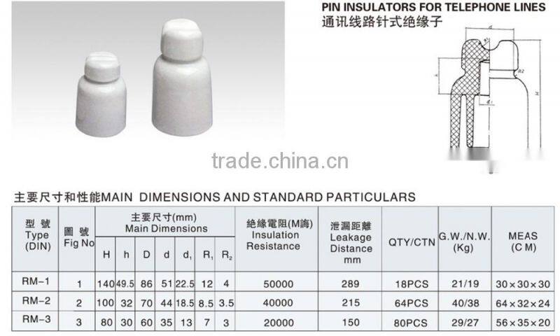 porcelain ceramic electric fence pin insulator for telephone lines