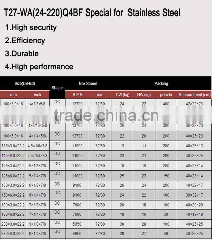 T27 Dc wheels For Stainless Steel Wa