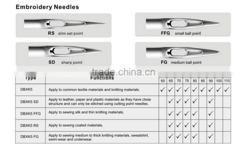Embroidery machine spare parts Groz Beckert needles Original from Germany Embroidery needles GROZ NEEDLE