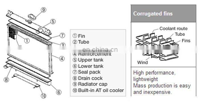 16400-65041/16400-65040/16400-65100 Radiator for Hilux 4Runner