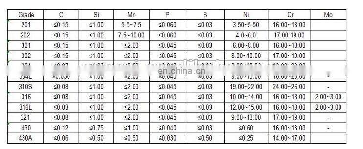 China Supplier hot rolled HARP finish 5mm thickness stainless steel sheet