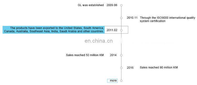 Termination Box GL 2021 Hot sale termination box