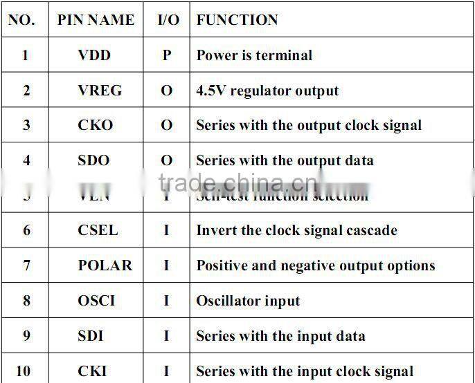 Offering APA102 cheap flashing led diode prices