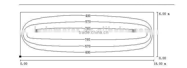 easy maintenance portable soccer field lights with CE ROHS TUV ETL UL