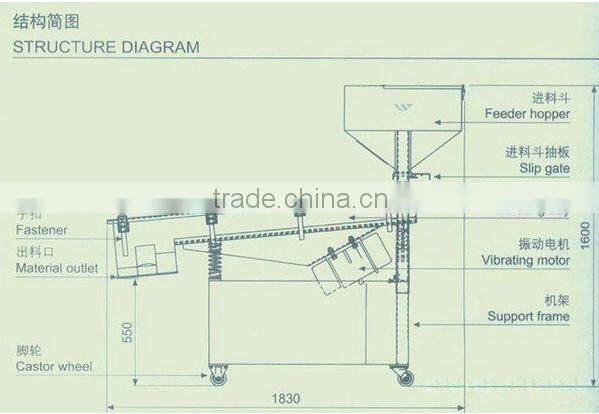 Unique design Sand Linear Vibrating Feeding Machine