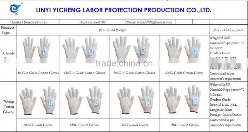 Supplying Cotton Gloves/PU Gloves/ PVC Gloves/ nitrile Gloves CE