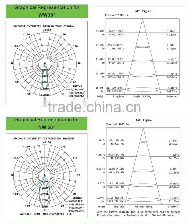 2016 popular new competitive Good heat dissipation 50w embedded downlight cob led downlight