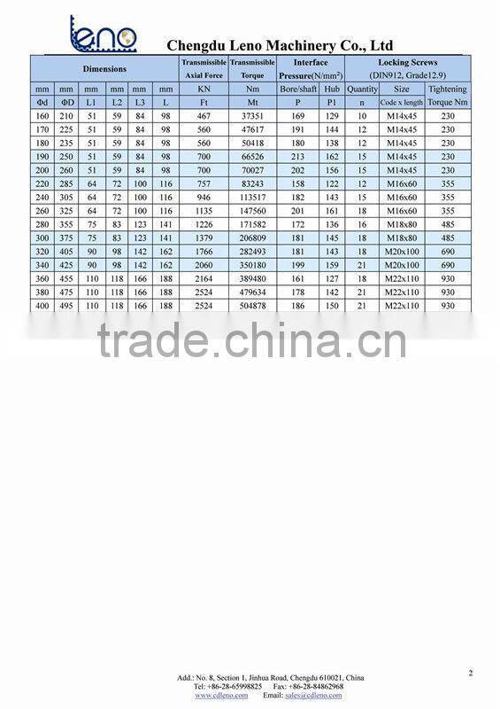 Locking Elements, Locking Devices