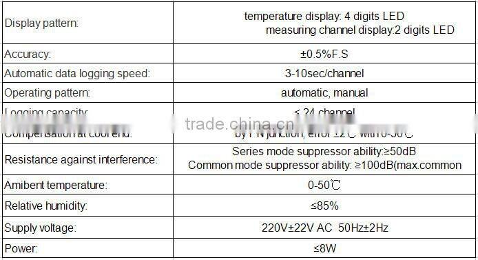2015 hot sale XMD data logging instrument