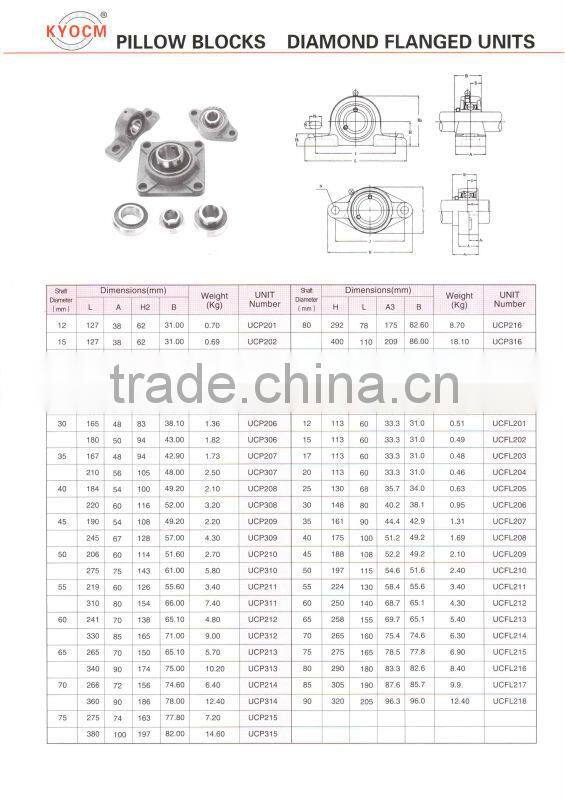 Made in China High Speed Pillow Blocks Bearing UC205
