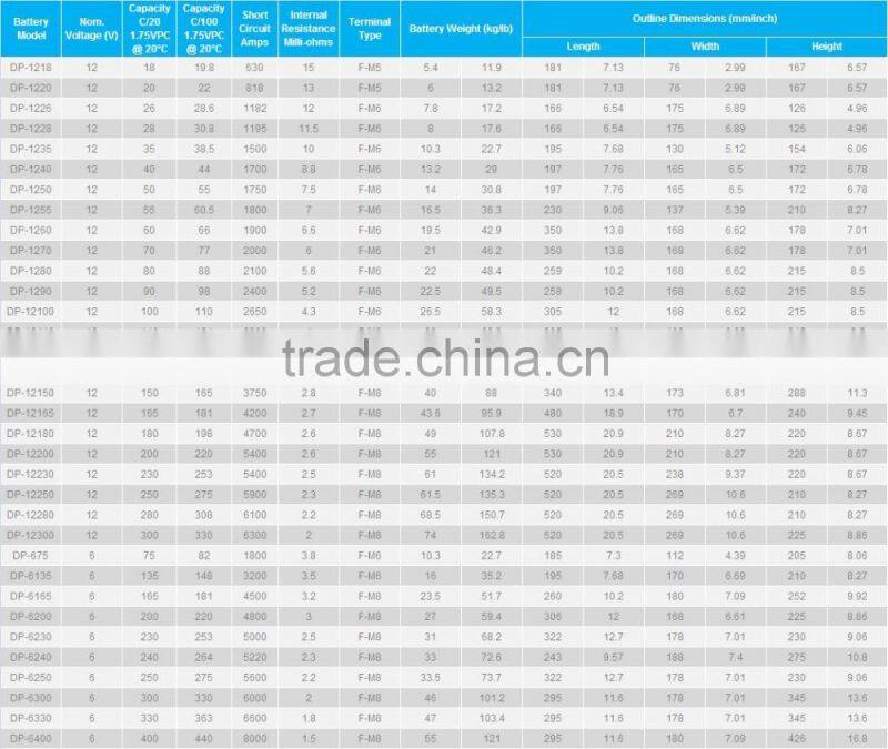 Popular promotional 12V 100Ah solar energy storage battery