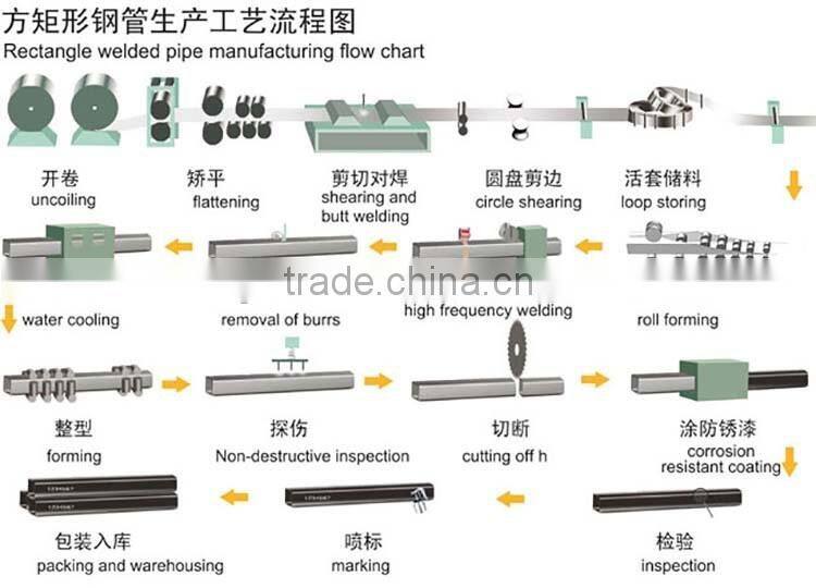 mild weight a53 construction material galvanized square tube