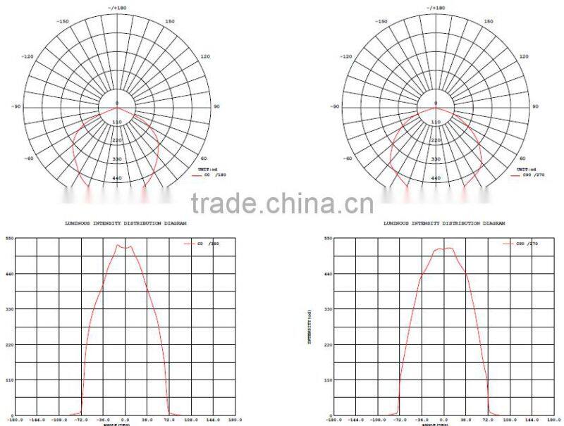 AC 100-240V IP65 Epistar/Bridgelux chip LED lighting,LED projection lamp