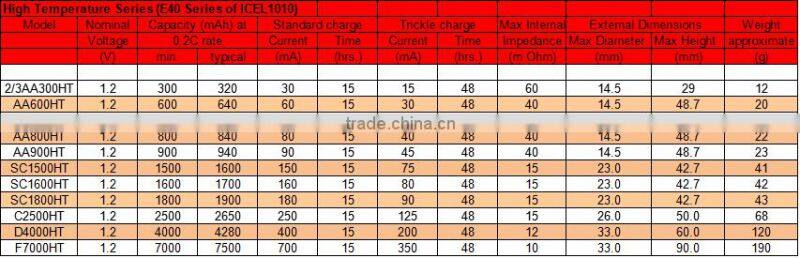 Emergency light NiCd SC 1500mah rechargeable battery pack