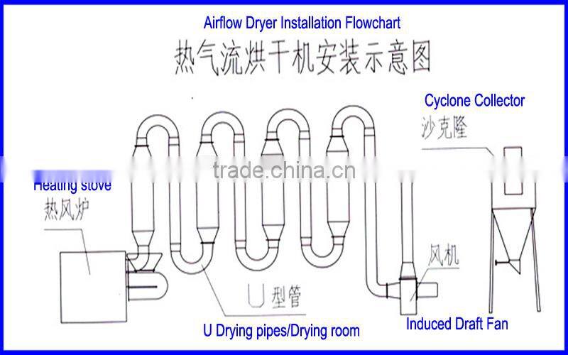 Export Grade Large Capacity Sawdust Airflow Drying Machine