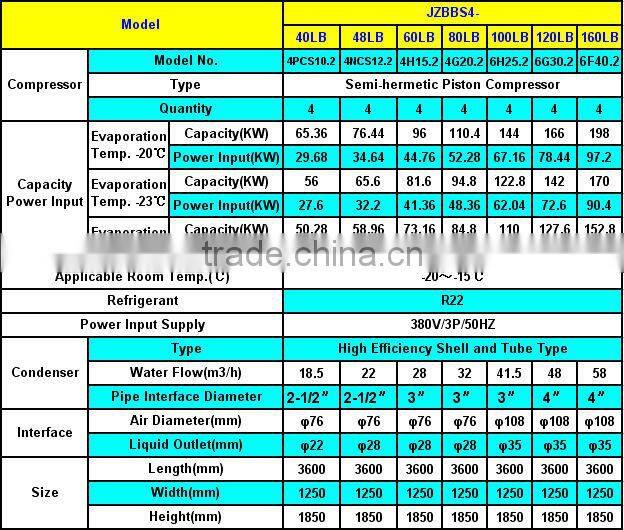 JZBBS CE,ISO9001 High Efficient Water cooled condensing units,refrigeration systems for for Food Fresh,Cold Storage Room