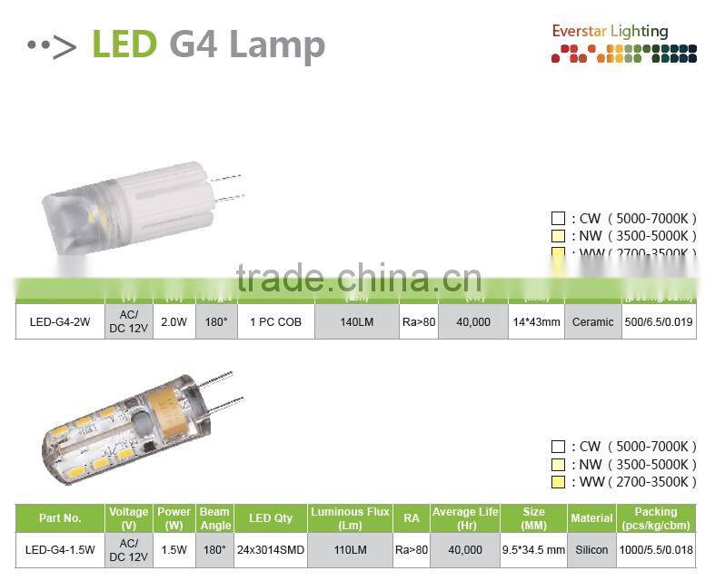 Hot Sale! Ceramic 12V Warm/Nature/Cool White G4 Led Lamp