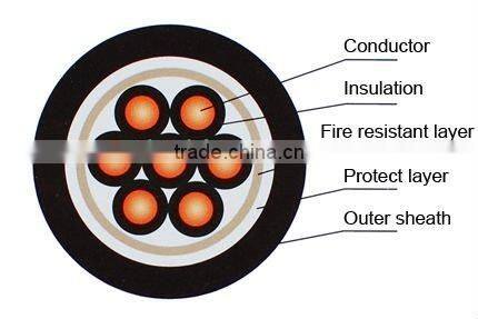 control cable instrumentation cable
