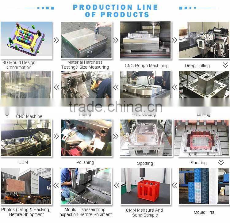 Super Quality Pvc Material Plastic Injection Mould Parts