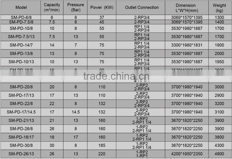 90KW 8bar electric compressor for industrial SMPE-16/8