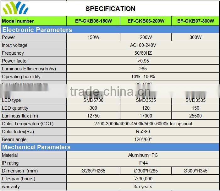 CE approved Industrial high power 150W High bay LED for sports filed arena