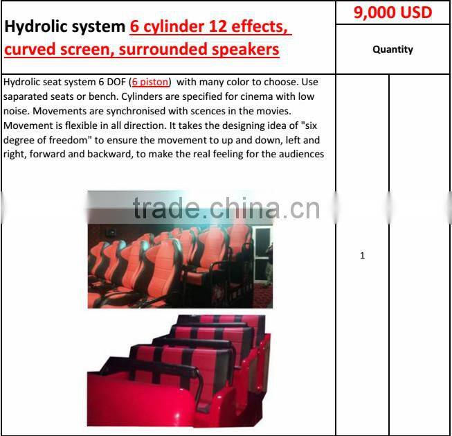 6d cinema with 3D image, curved screen. So impressive!