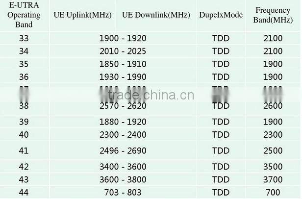 Global 4G LTE Mobile Hotspot WiFi Router