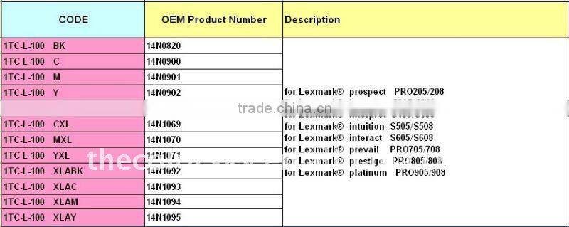 (1TC-L-100) compatible ink inkjet cartridge chip for Lexmark 100 bkcmy prospect PRO205 PRO208 205 208 impact S305 S308 305 308