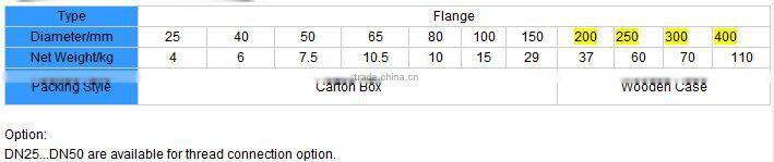 turbine nitrogen gas flow meter made in china