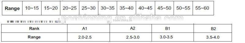 equivalent transistors