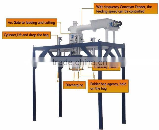 automatic detection small bag packing machine with over 15 years leading experience