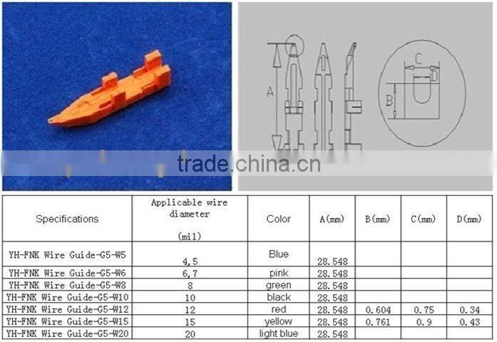 wedge bonding tools