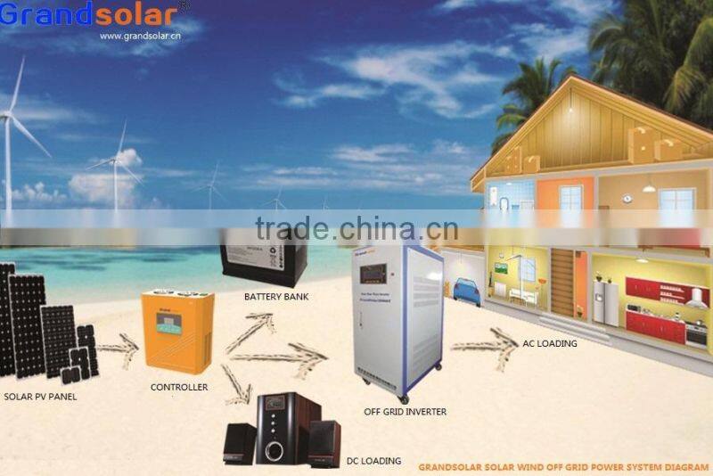 96V 100A SOLAR WIND POWER SYSTEM BATTERY CHARGER PWM MPPT SOLAR CONTROLLER