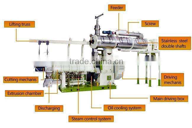 YONGLI floating fish feed pellet maker 5t/h