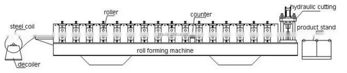 Color Automatic Tile Steel Roll Forming Machine-glazed tile roll forming machine-