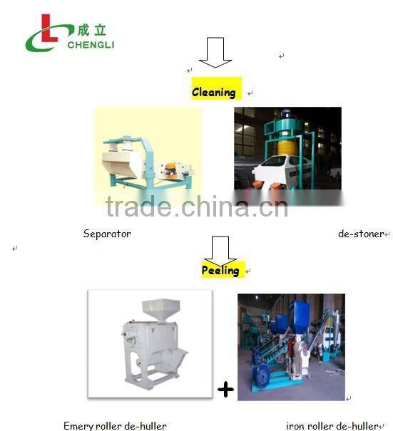 Complete set of Corn/grain processing equipment