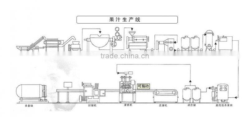 juice maker machine/juice manufacturing plant/juice produce line/making juice machine