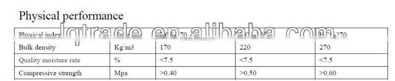 asbestos- free high teperature Calcium silicate product