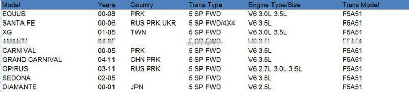 Automatic Transmission Steel Plate Kit for MITSUBISHI F5A51