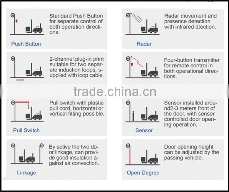 Smooth running with high speed roller shutter door