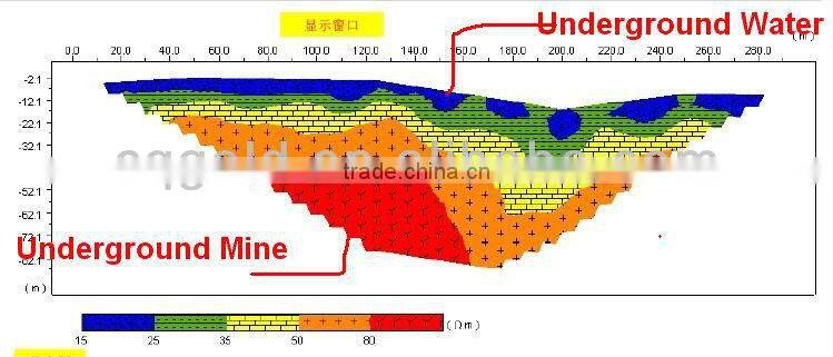 Earth Resistance Measurement,Electric Resistivity Meter ,Electric Current Meter
